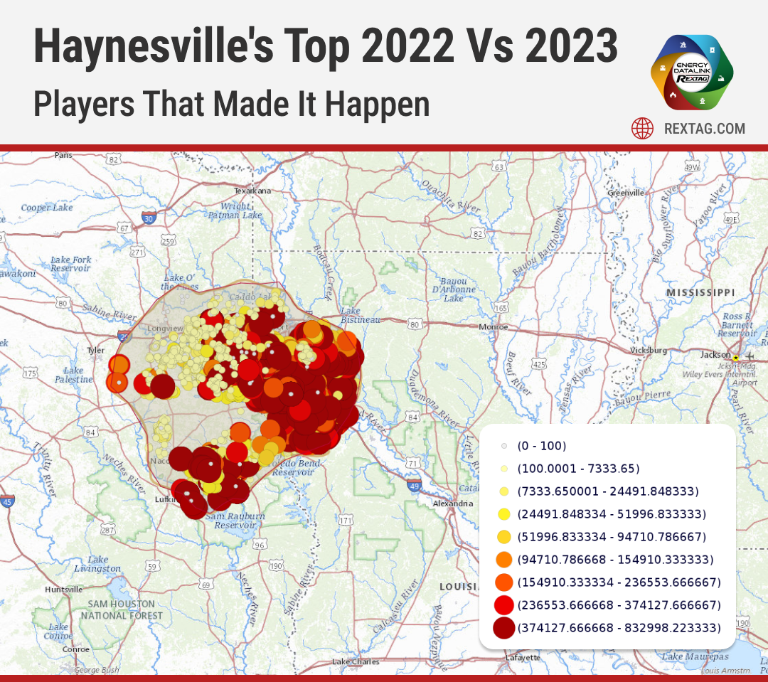 Haynesville-Shale-s-2022-2023-Performance-Overview-What-Happened-Trends 